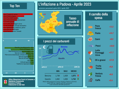 infografica aprile 2023.png