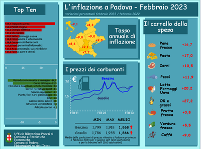Infografica Inflazione Padova Febbraio 2023.png