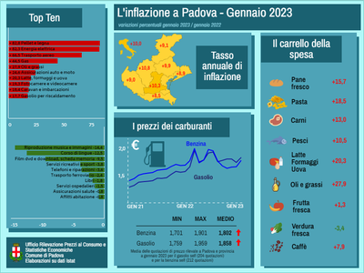 Infografica inflazione Padova - gennaio 2023.png