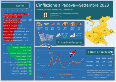 Infografica Inflazione Padova settembre 2023.png